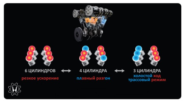 Принцип работы системы VCM